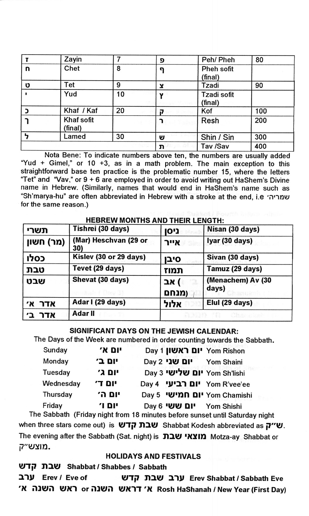 How to Read a Jewish Tombstone — page 4